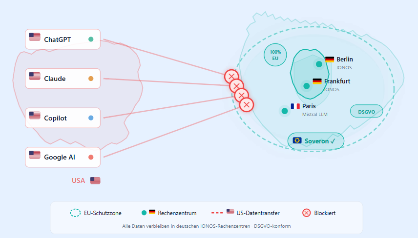 Data Sovereignty Map Soveron.ai – Sovereign AI Knowledge Platform